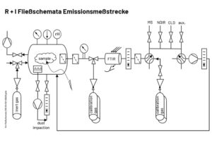 Airbag_R_I_Fliessschemata_Emissionsmessstrecke