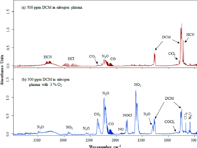 FTIR Spektrum einer Gasanalyse