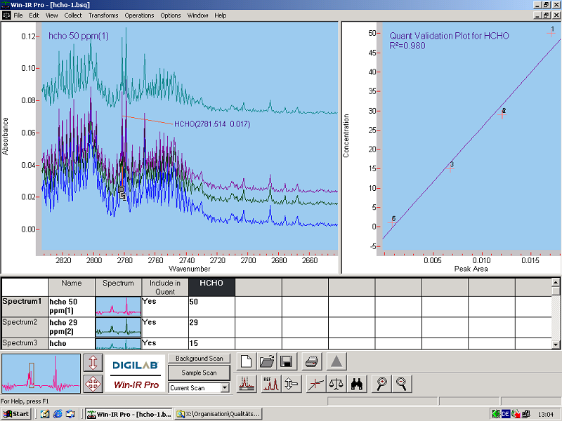 FTIR Spektrum von HCHO