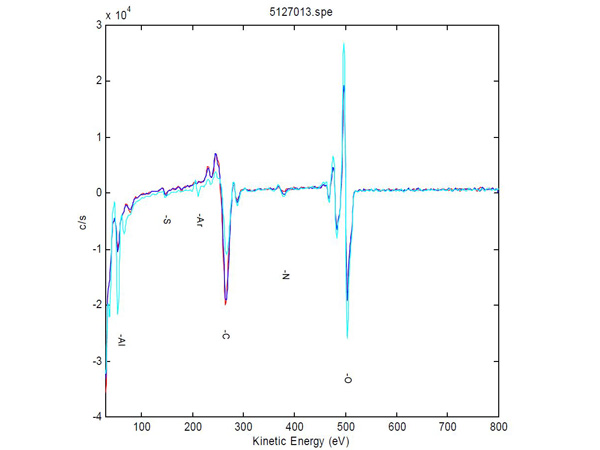 Analytik_Auger_Scan