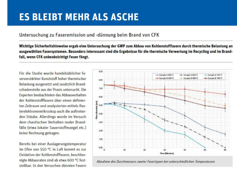 Es bleibt alles Asche Zeitungsartikel über CFK Brand