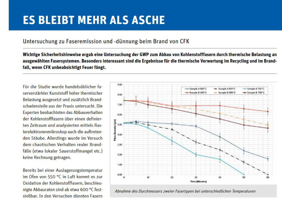 Es bleibt alles Asche Zeitungsartikel über CFK Brand