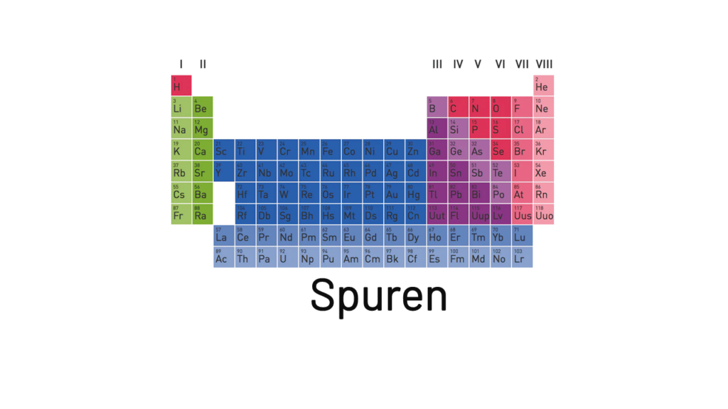 Spurenanalytik Periodensystem