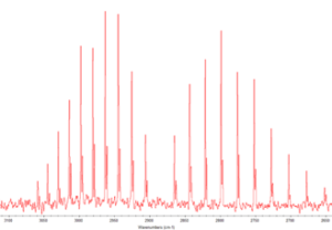 FTIR-Spektroskopie 